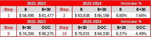 Step Matrix